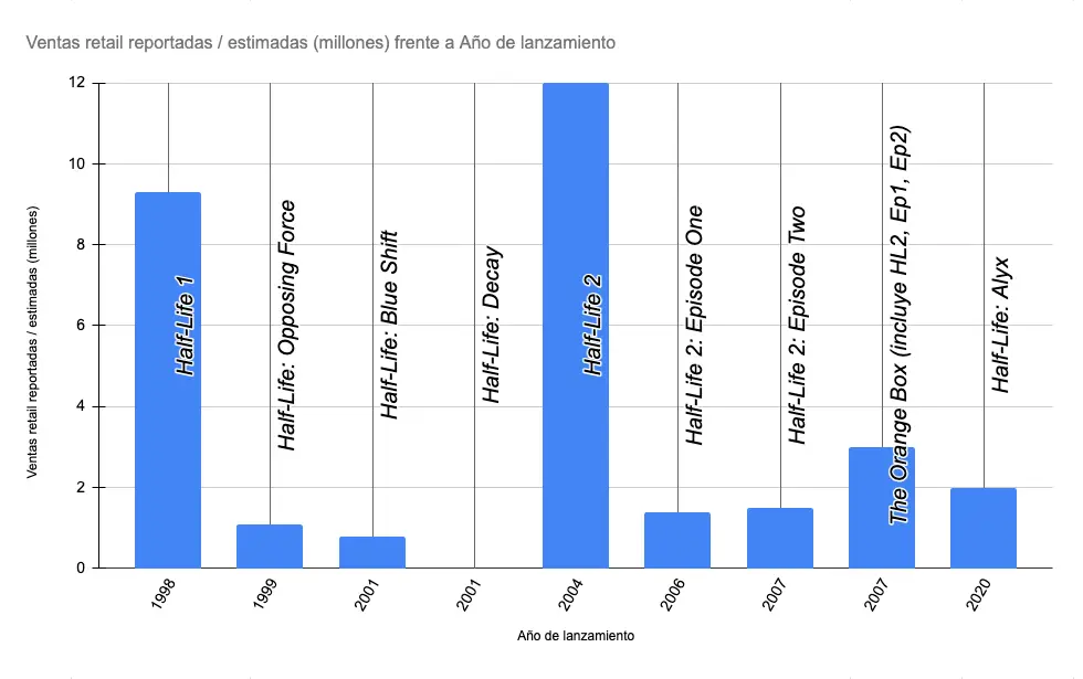 Caso Half Life 3 / Análisis por Víctor Otárola de Mercadeando
