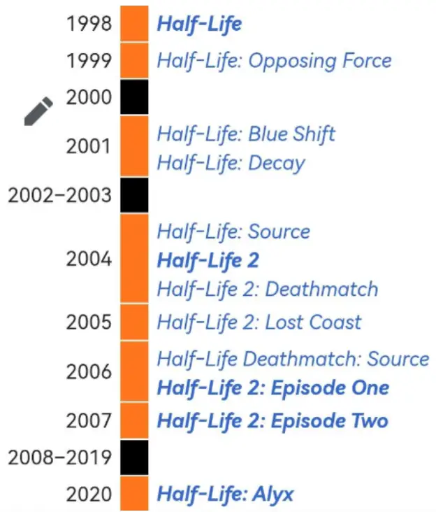 Caso: Half Life 3 - Análisis mercadológico por Victor Otárola / Valve
