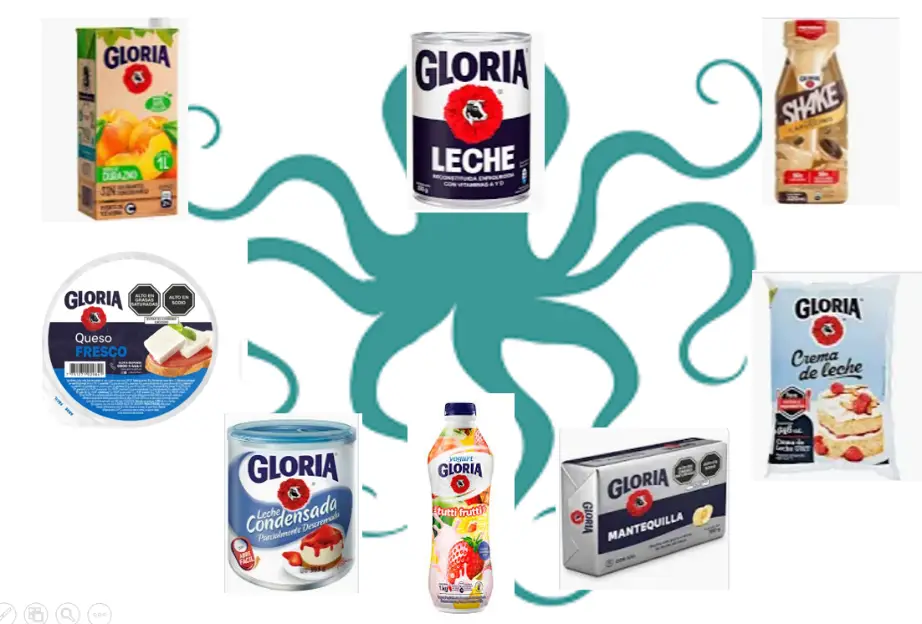 Caso GLORIA 2025 - Rebranding y reproducting 3