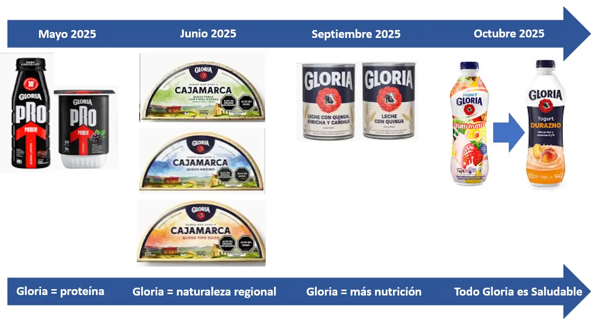 Caso GLORIA 2025 - Rebranding y reproducting 4