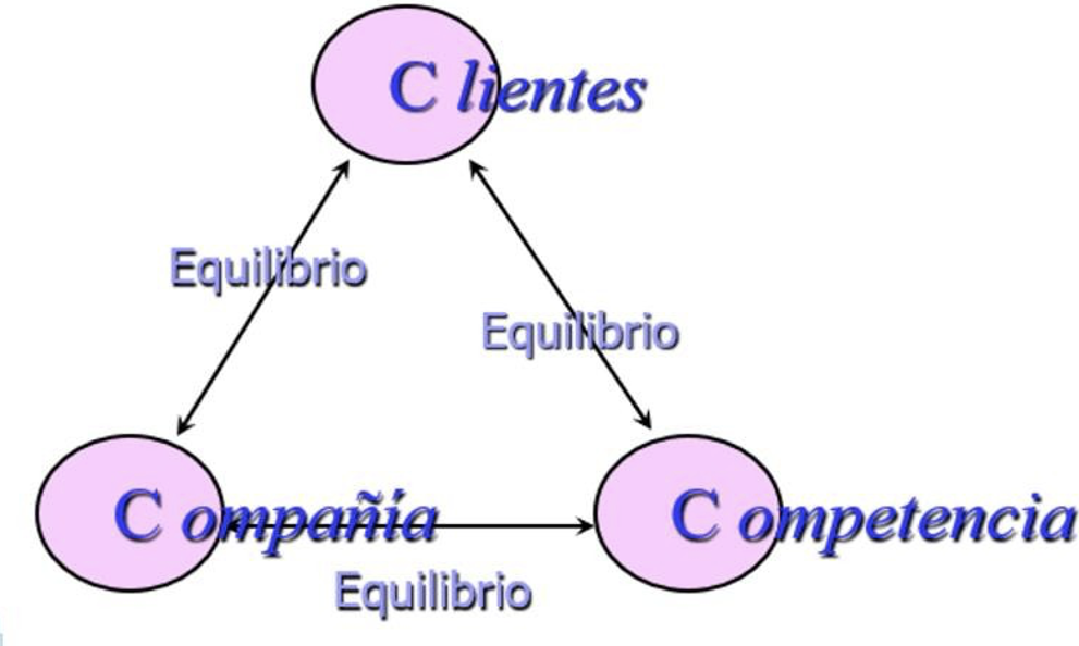 disenio